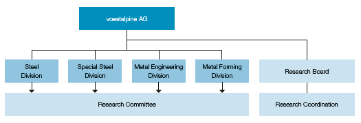 Organisation (Diagramm)