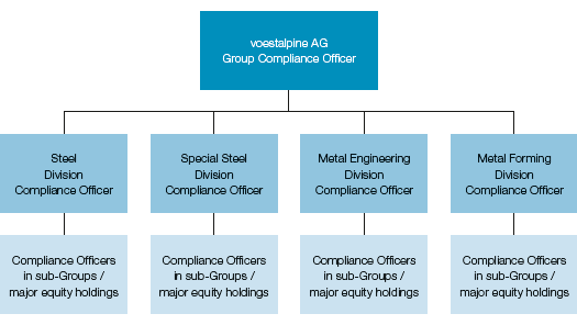 Compliance system (graph)